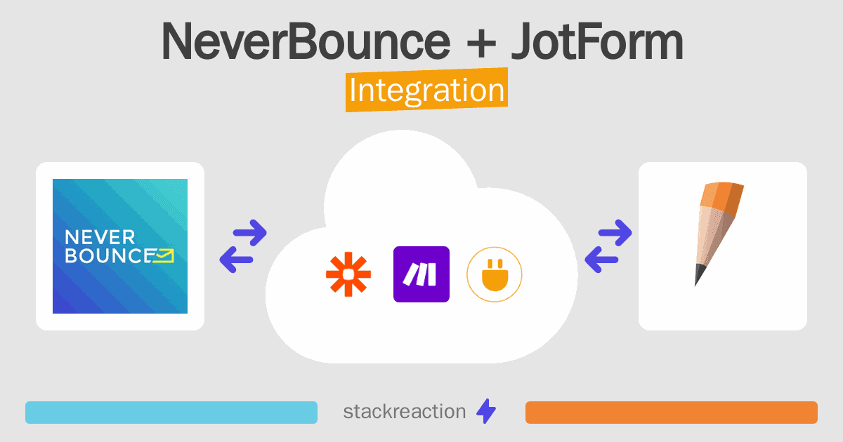 NeverBounce and JotForm Integration