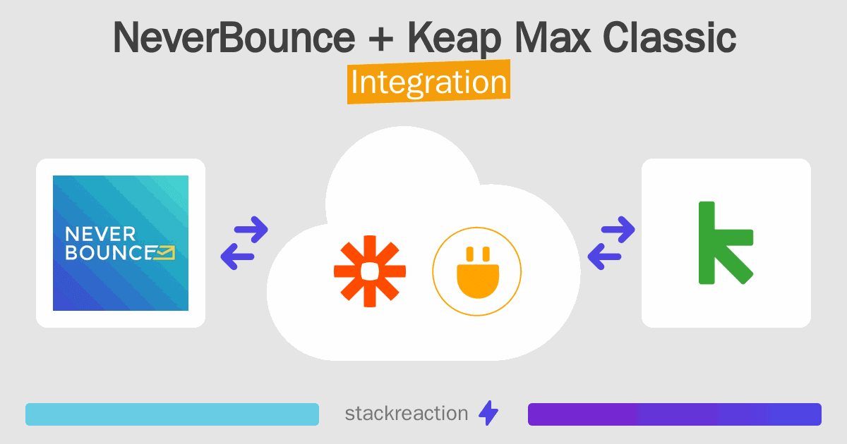NeverBounce and Keap Max Classic Integration