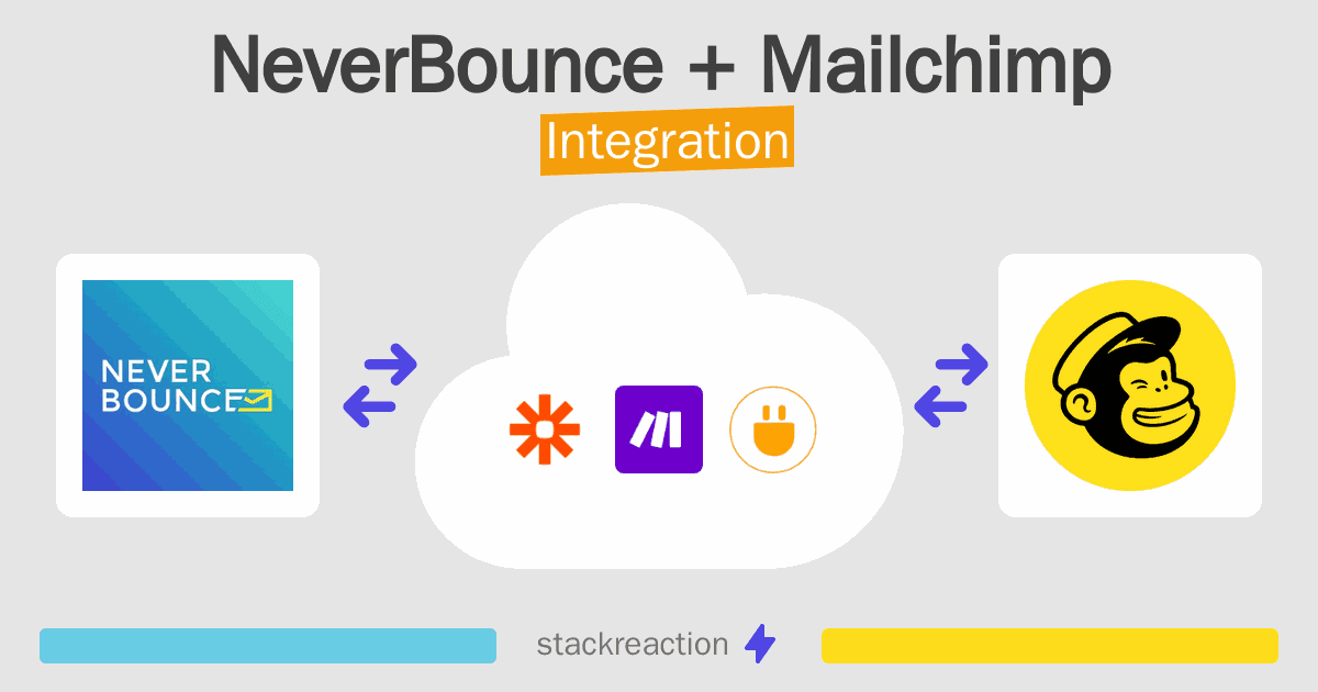 NeverBounce and Mailchimp Integration