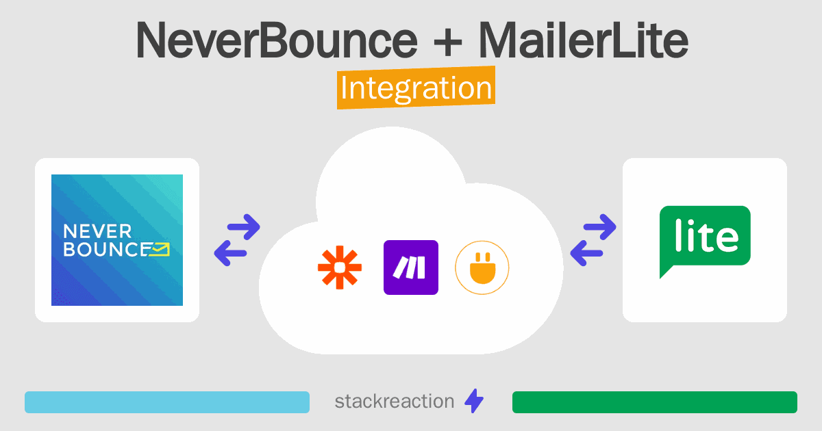 NeverBounce and MailerLite Integration