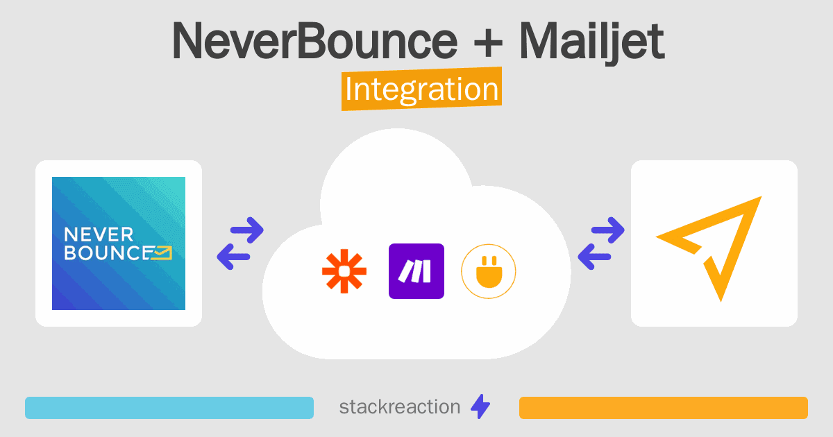 NeverBounce and Mailjet Integration