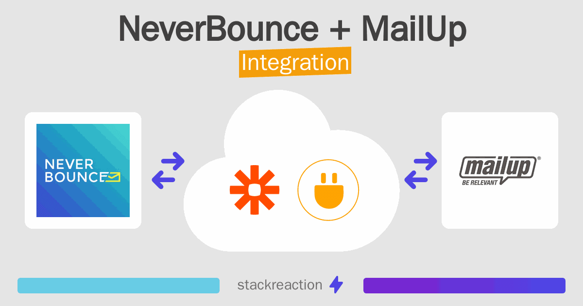 NeverBounce and MailUp Integration