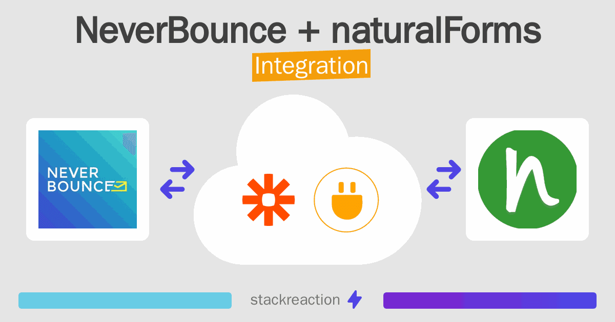 NeverBounce and naturalForms Integration