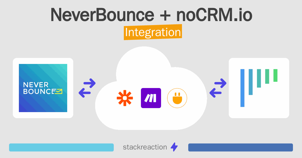 NeverBounce and noCRM.io Integration
