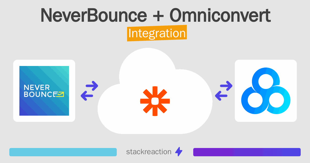 NeverBounce and Omniconvert Integration