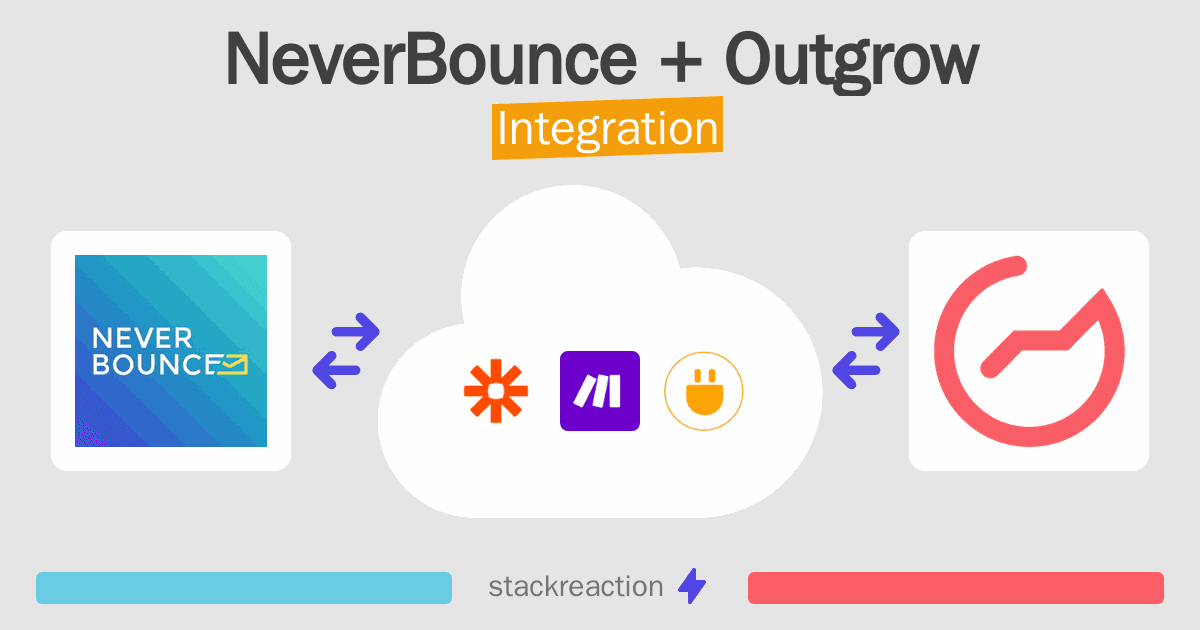 NeverBounce and Outgrow Integration