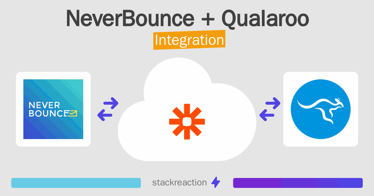 NeverBounce and Qualaroo Integration
