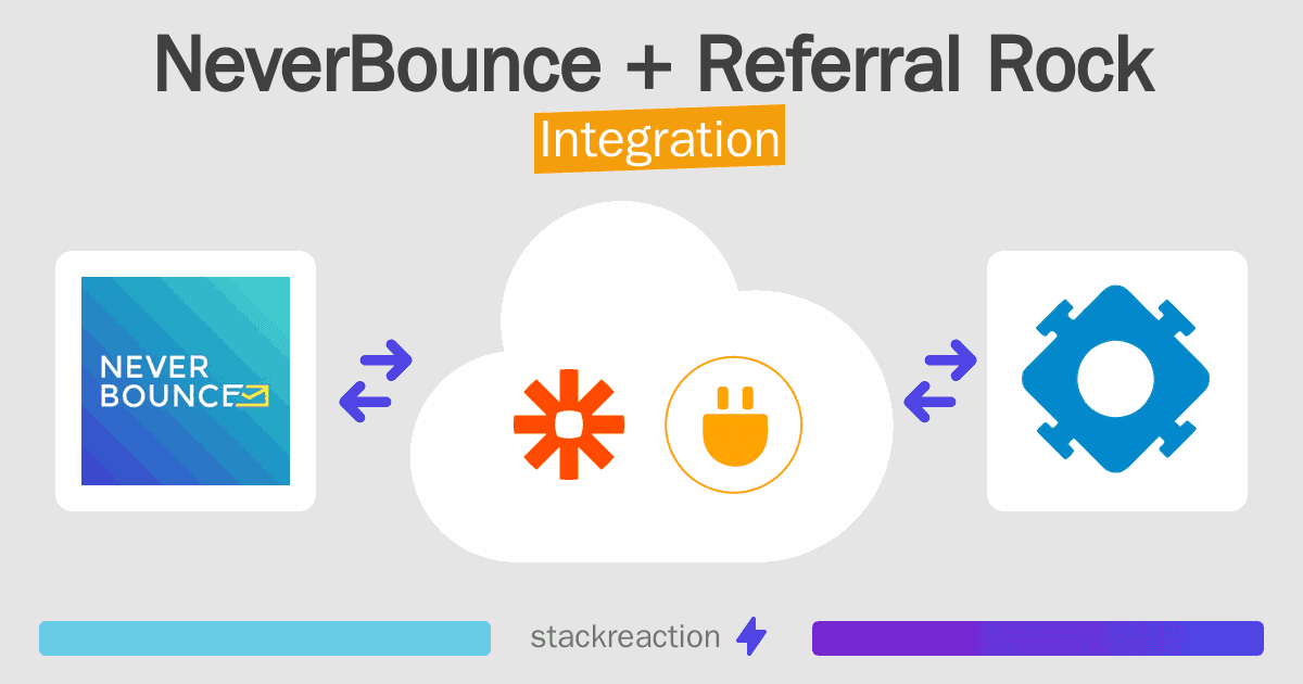 NeverBounce and Referral Rock Integration