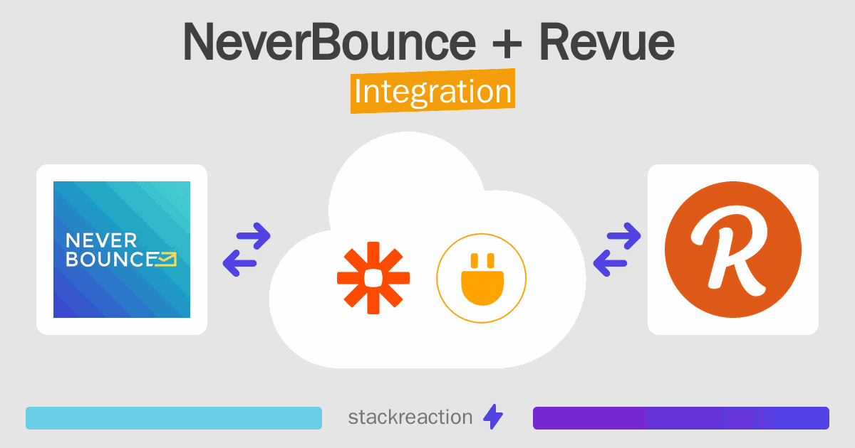 NeverBounce and Revue Integration