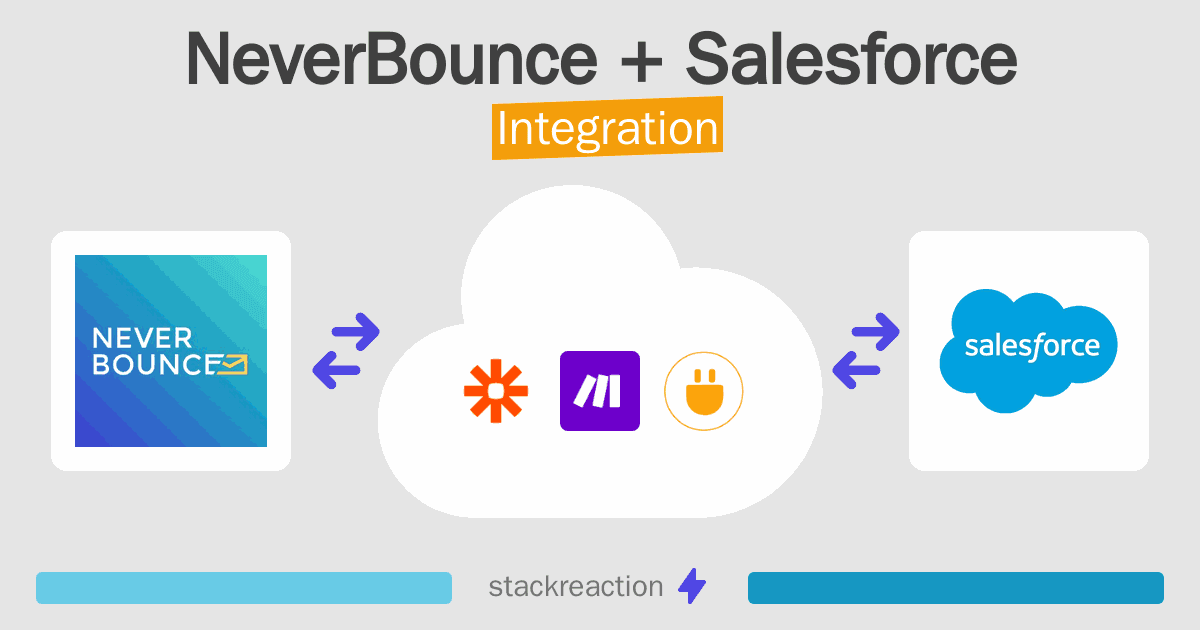 NeverBounce and Salesforce Integration