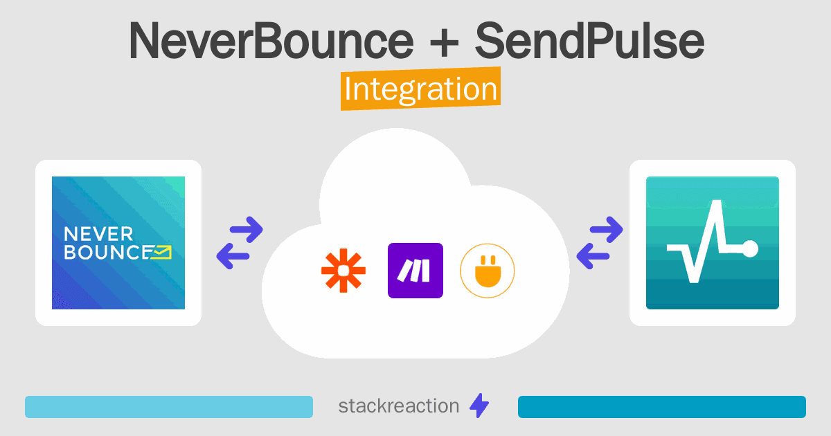 NeverBounce and SendPulse Integration