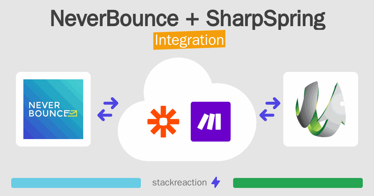 NeverBounce and SharpSpring Integration