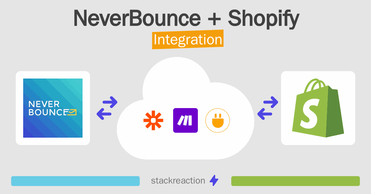NeverBounce and Shopify Integration
