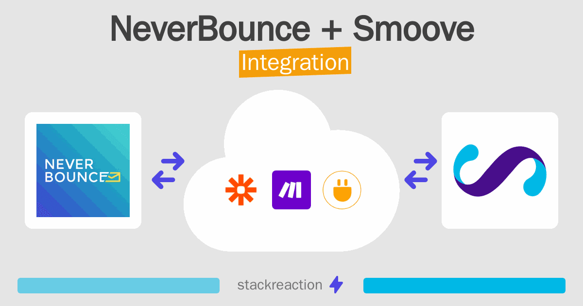 NeverBounce and Smoove Integration
