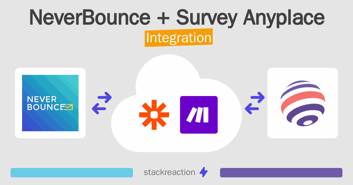 NeverBounce and Survey Anyplace Integration