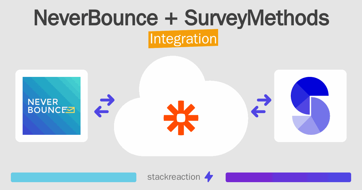 NeverBounce and SurveyMethods Integration