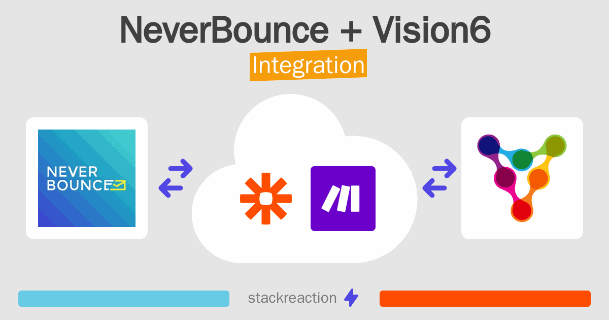 NeverBounce and Vision6 Integration