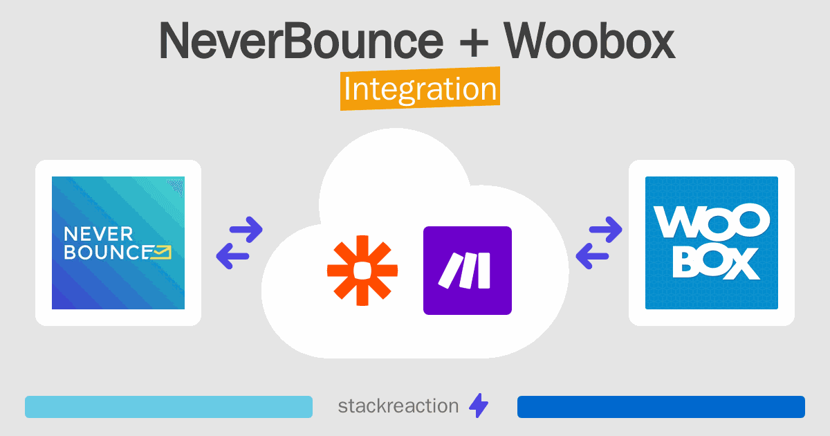 NeverBounce and Woobox Integration