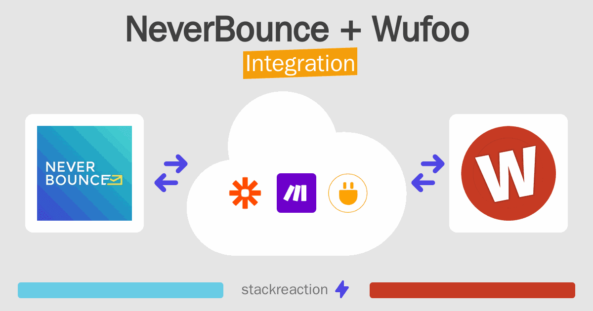 NeverBounce and Wufoo Integration