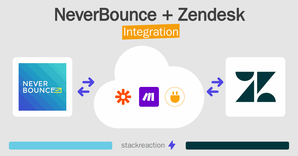 NeverBounce and Zendesk Integration