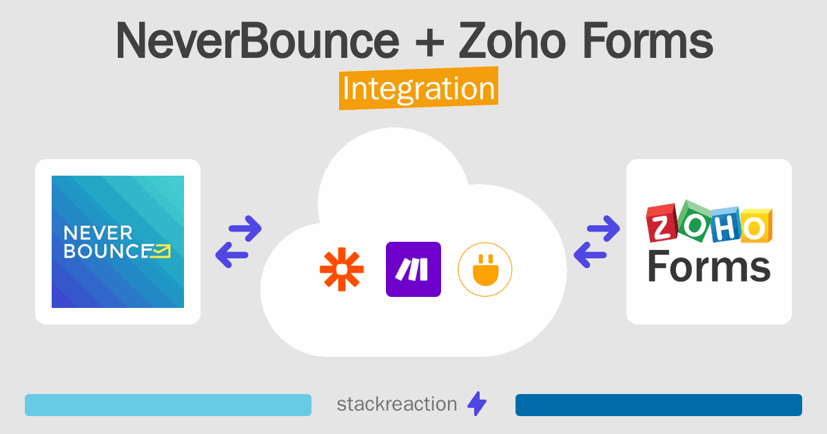 NeverBounce and Zoho Forms Integration
