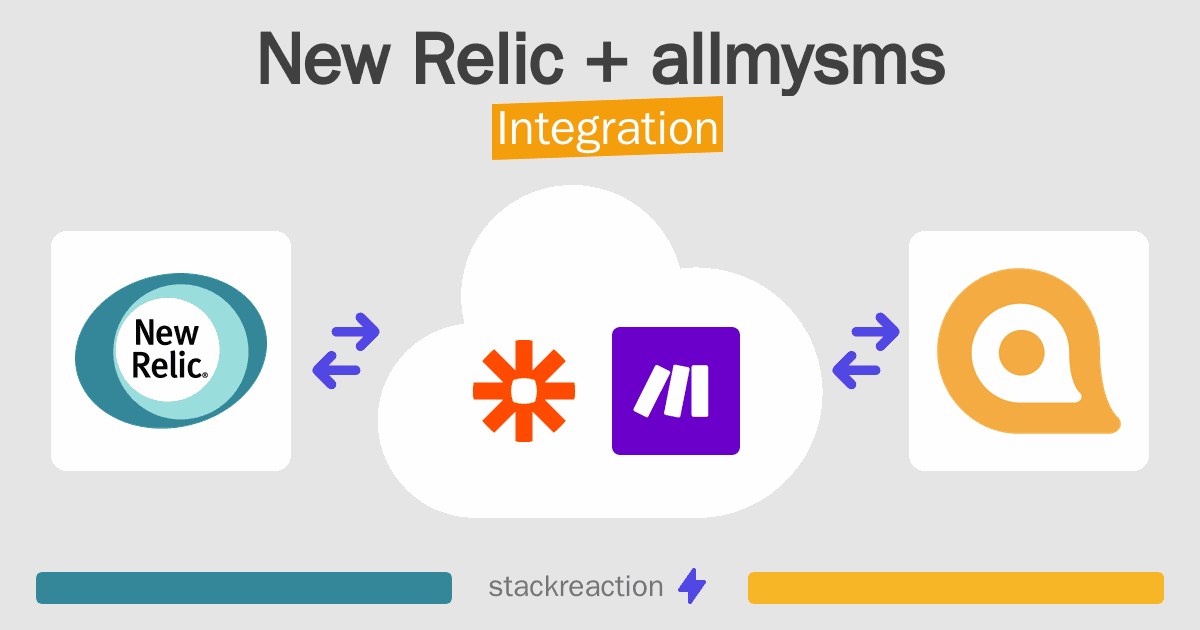 New Relic and allmysms Integration