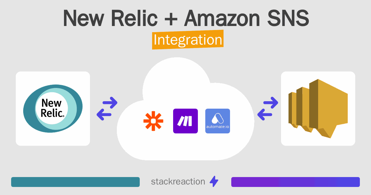 New Relic and Amazon SNS Integration