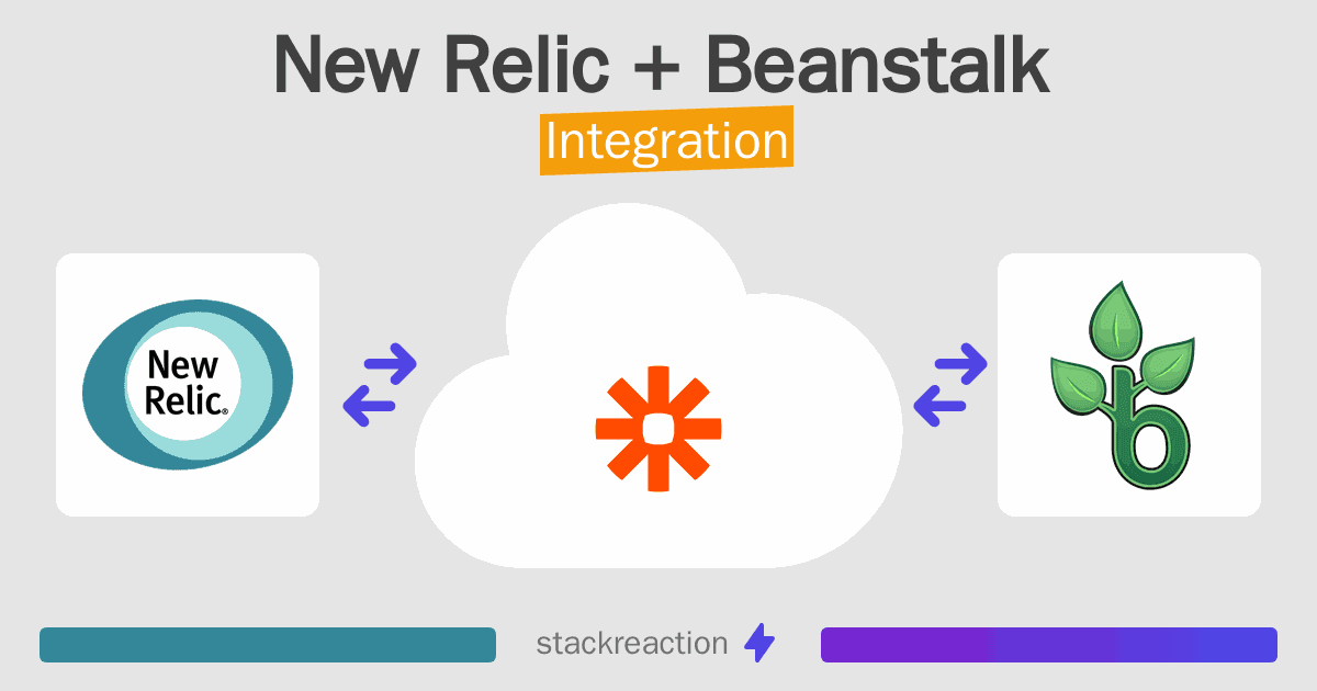 New Relic and Beanstalk Integration