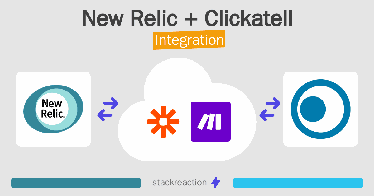New Relic and Clickatell Integration