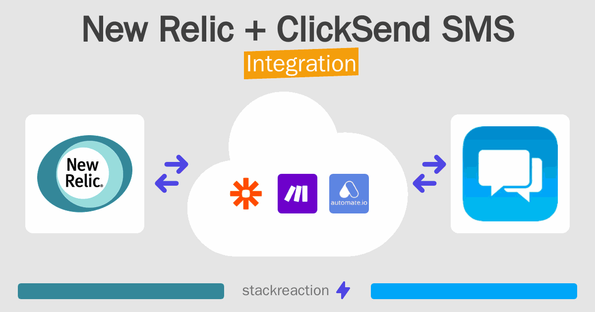 New Relic and ClickSend SMS Integration