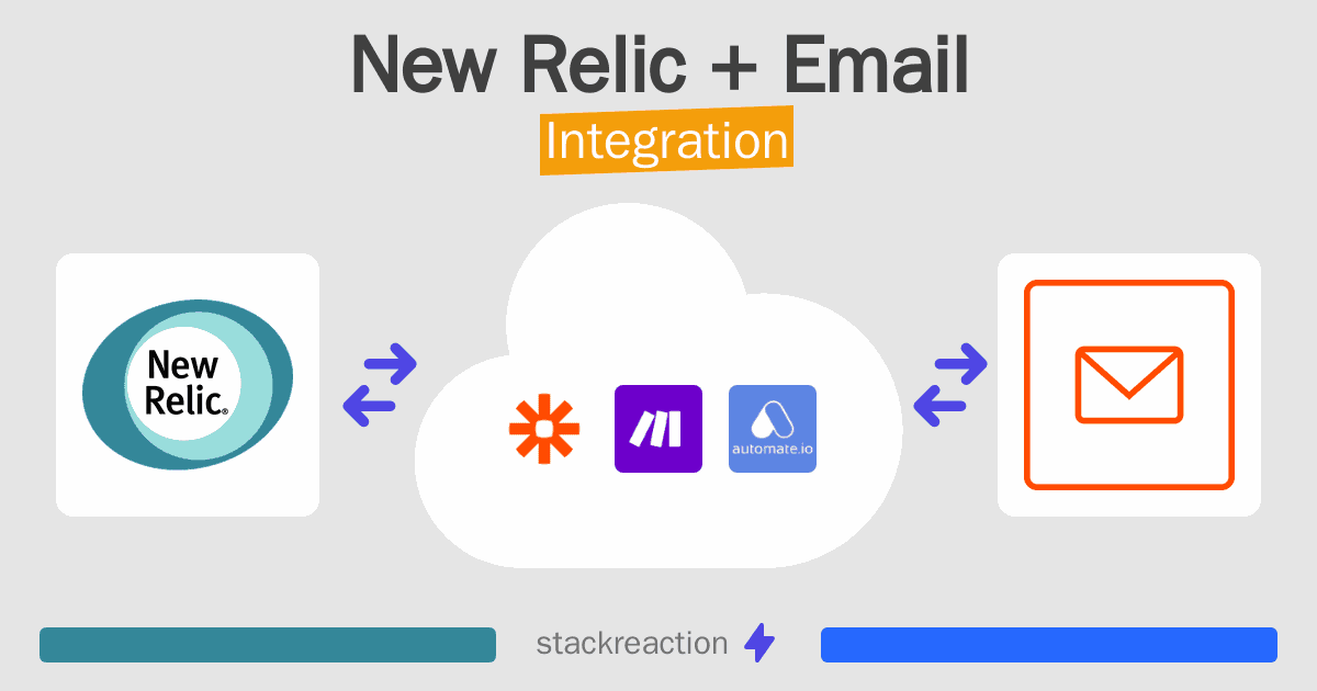 New Relic and Email Integration
