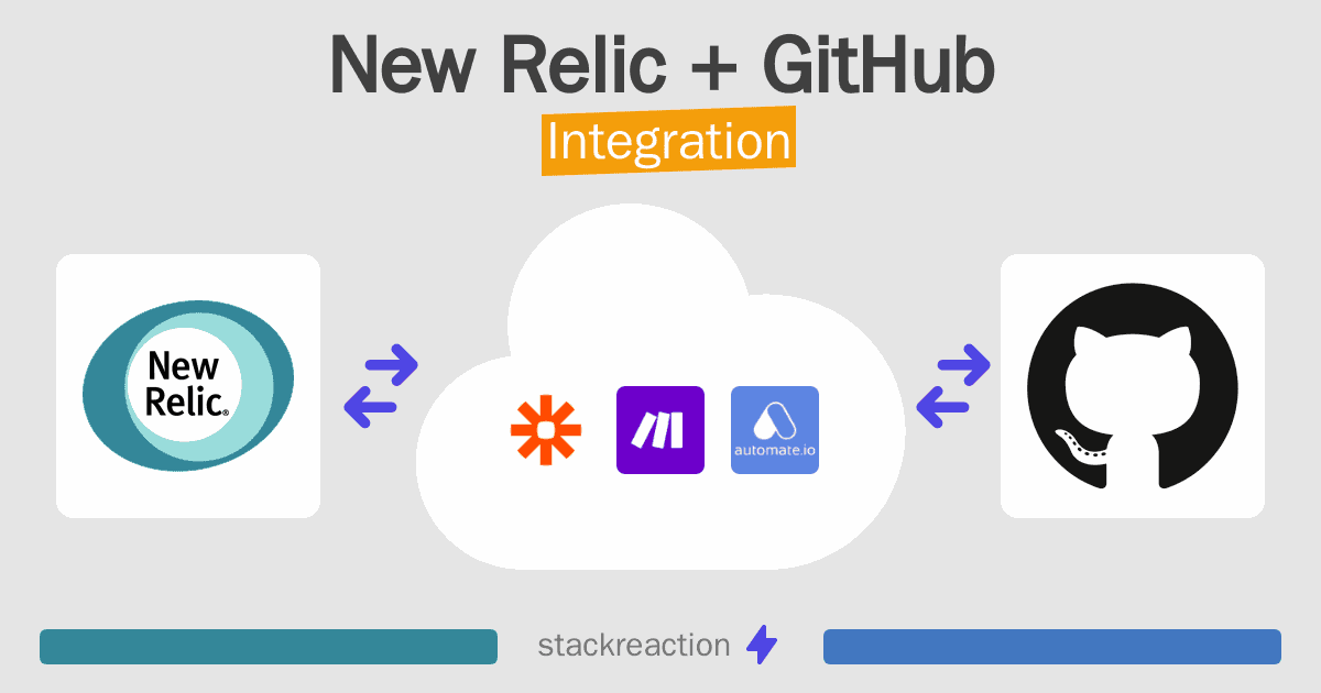 New Relic and GitHub Integration