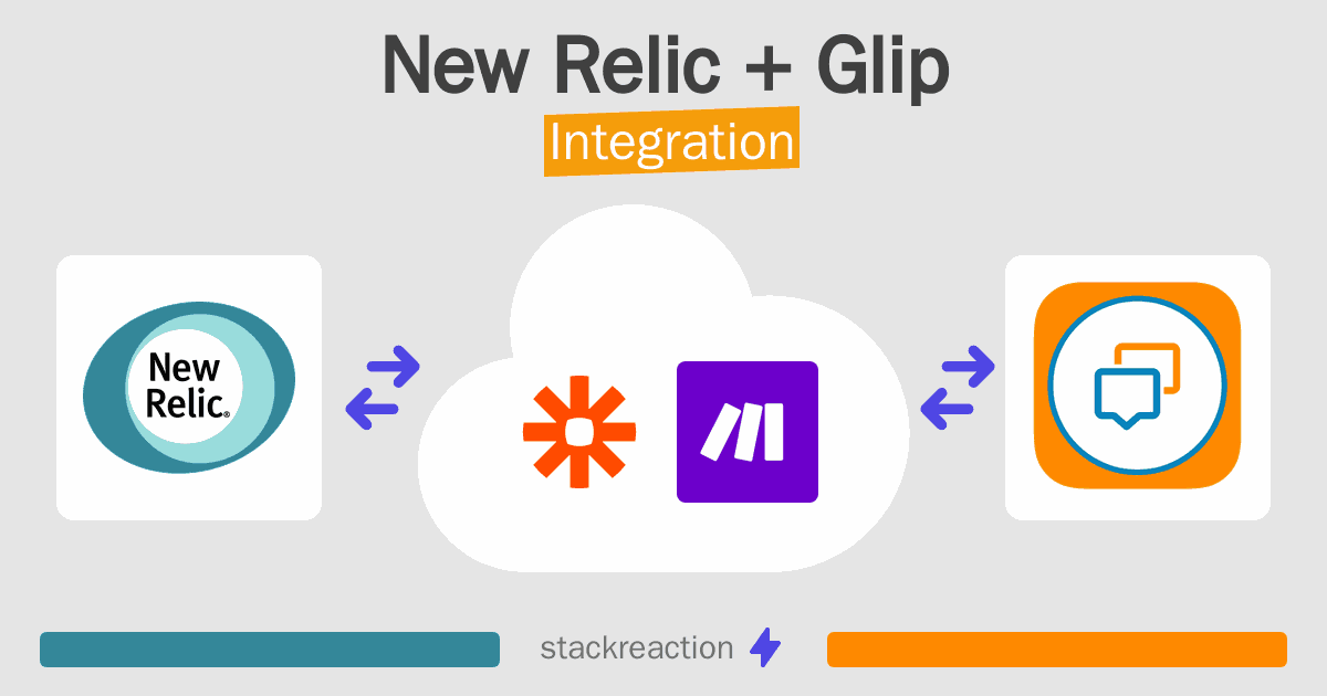 New Relic and Glip Integration