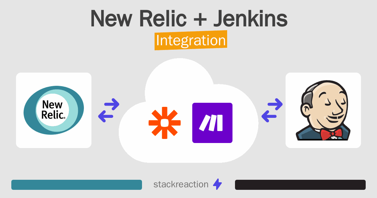 New Relic and Jenkins Integration