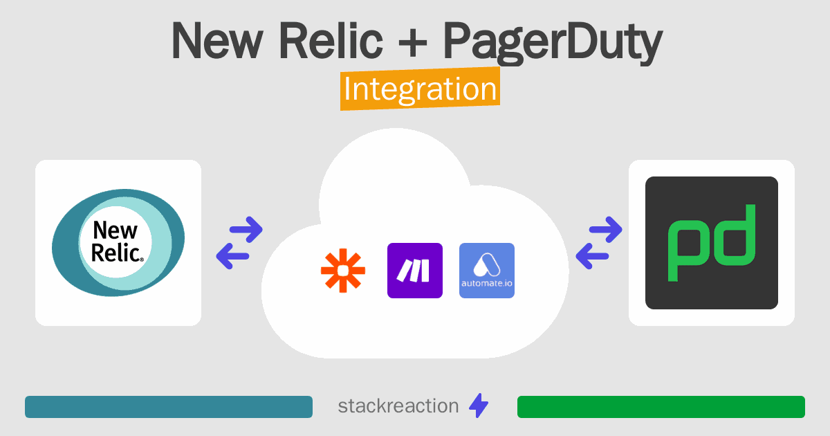 New Relic and PagerDuty Integration