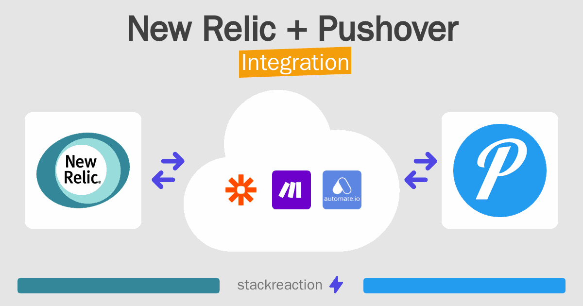 New Relic and Pushover Integration