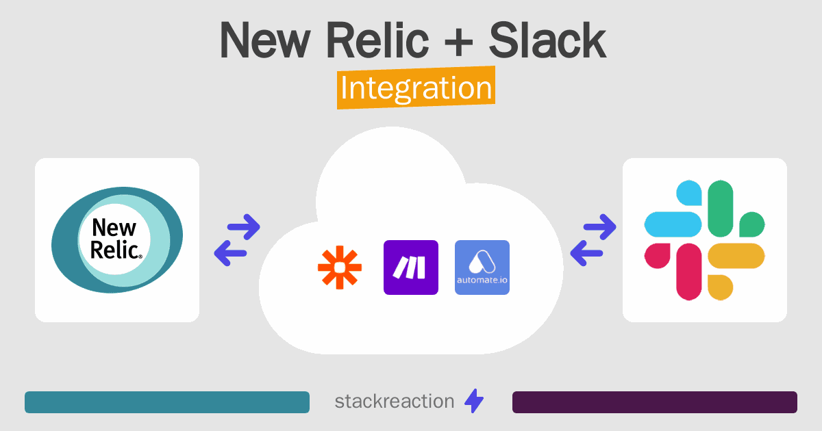New Relic and Slack Integration