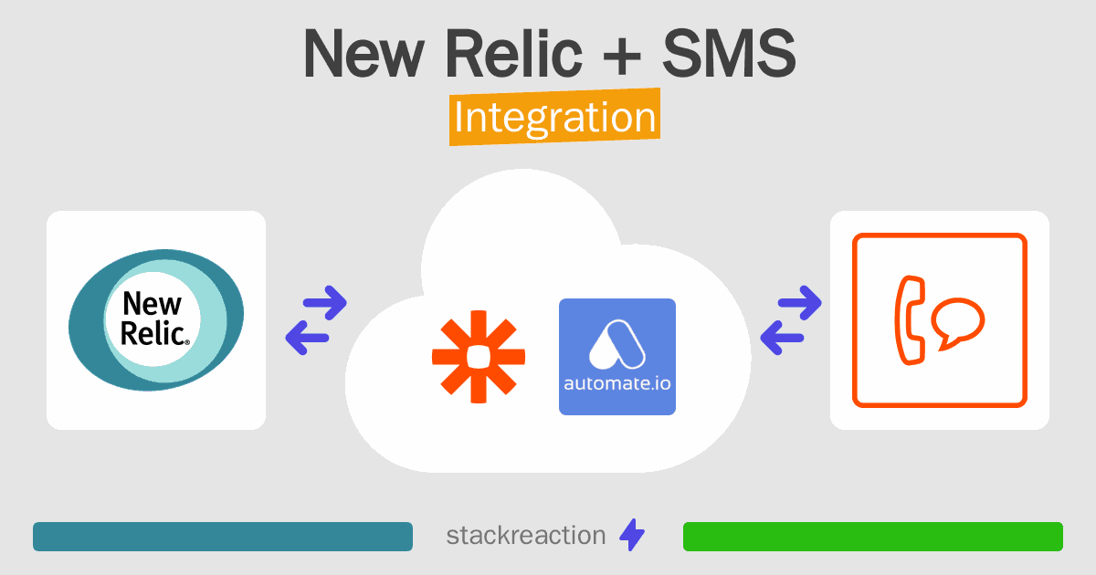 New Relic and SMS Integration