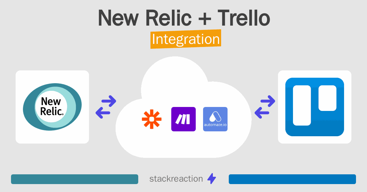 New Relic and Trello Integration
