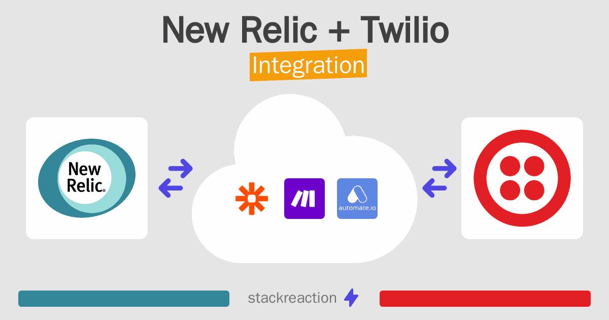 New Relic and Twilio Integration
