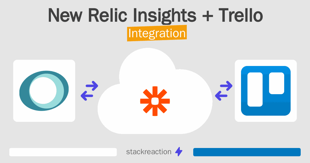 New Relic Insights and Trello Integration