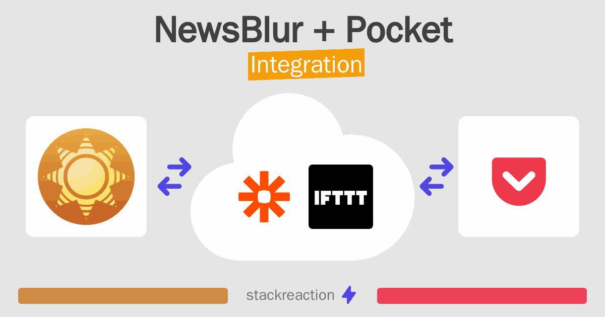 NewsBlur and Pocket Integration