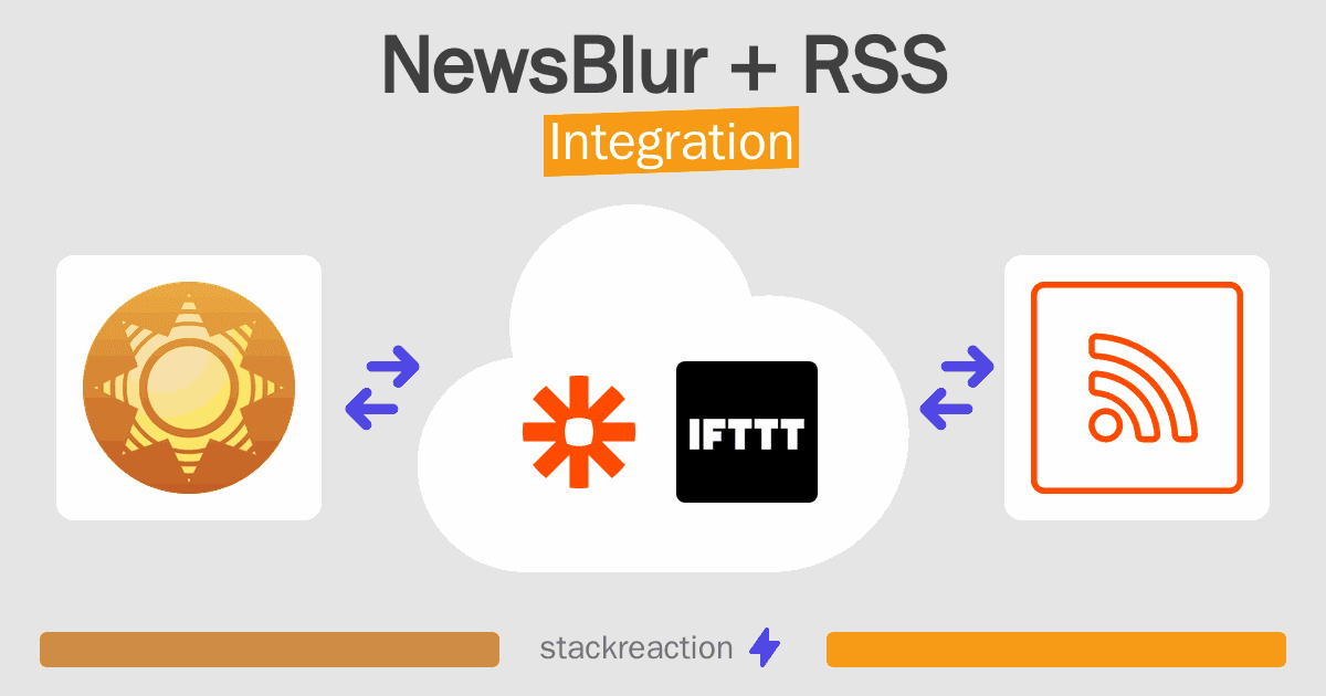 NewsBlur and RSS Integration