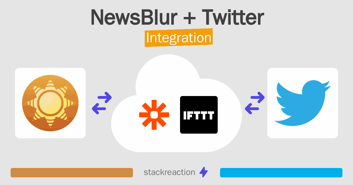 NewsBlur and Twitter Integration