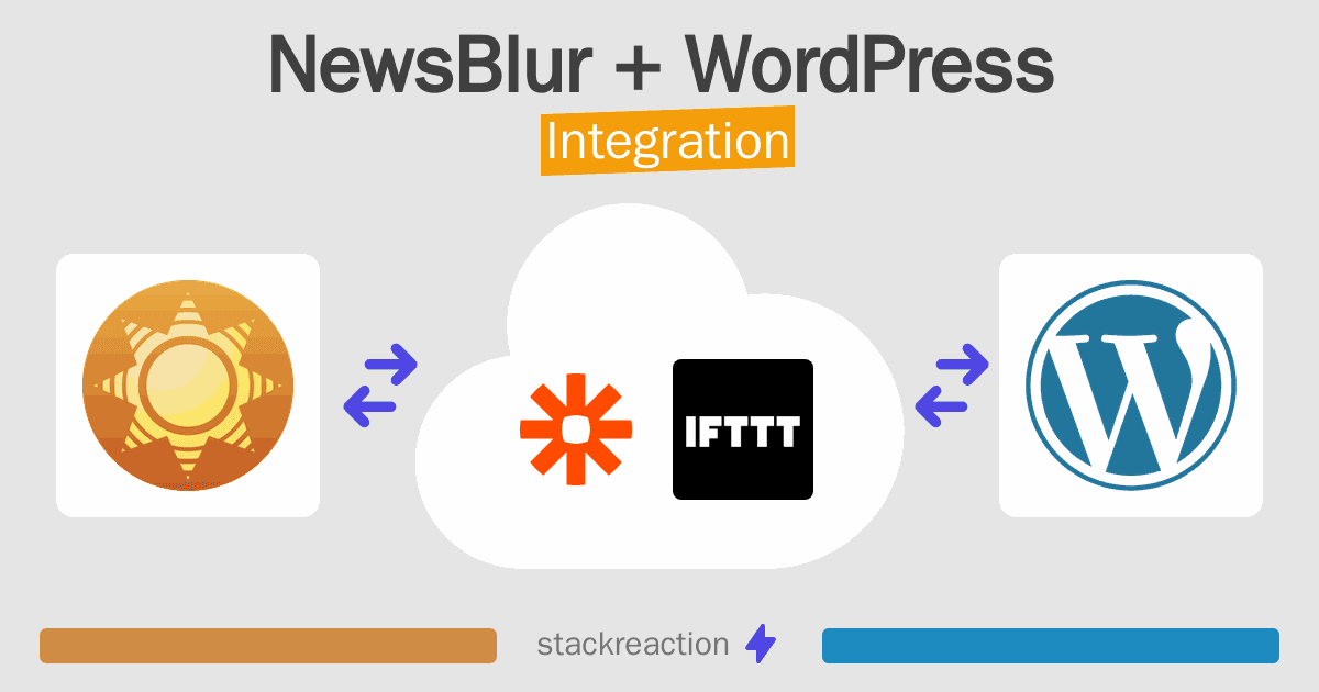 NewsBlur and WordPress Integration