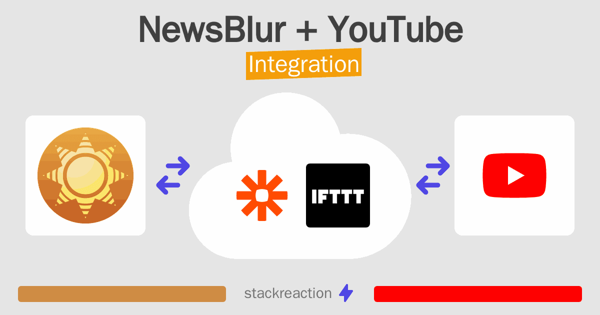 NewsBlur and YouTube Integration