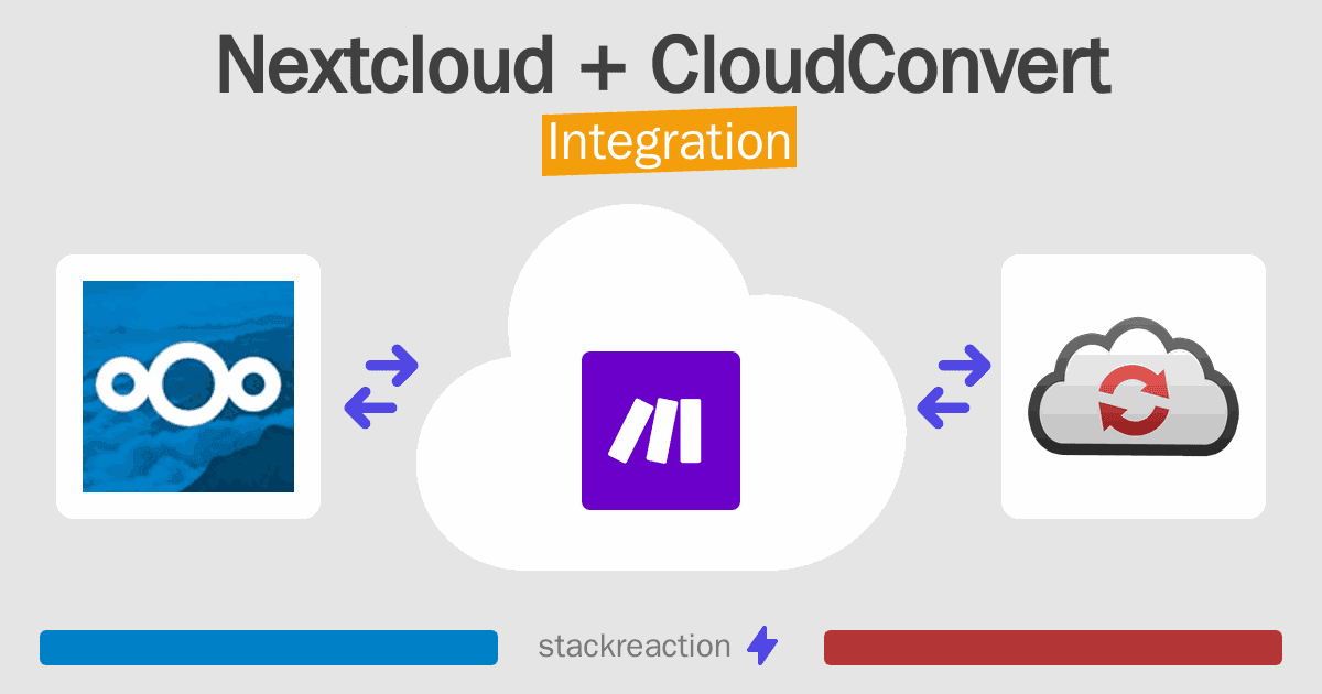 Nextcloud and CloudConvert Integration