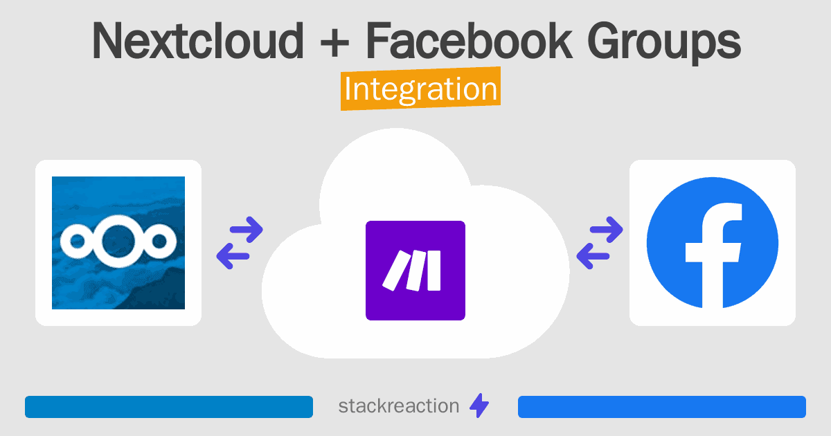 Nextcloud and Facebook Groups Integration