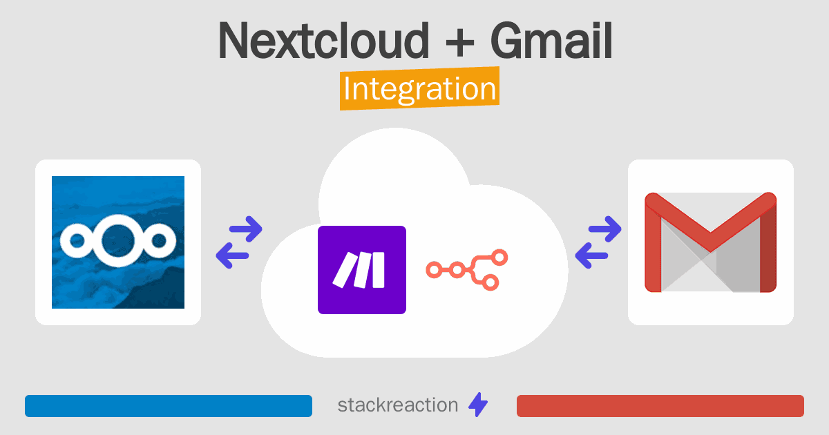 Nextcloud and Gmail Integration