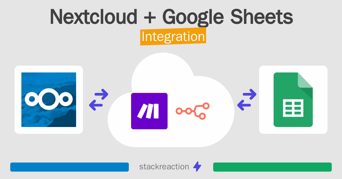 Nextcloud and Google Sheets Integration